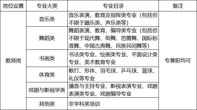 珠海兼职招聘信息网站学生（珠海兼职招聘信息网站大全）