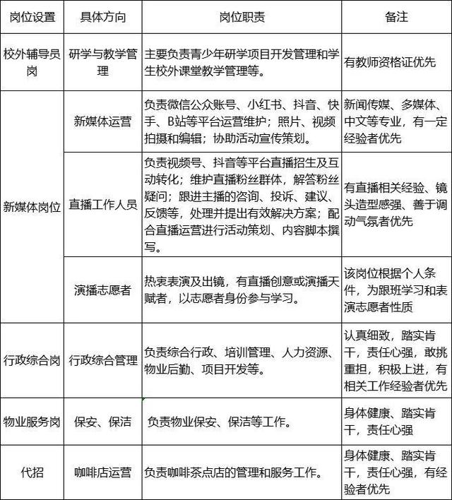 珠海兼职招聘信息网站学生（珠海兼职招聘信息网站大全）