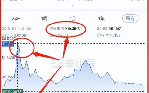 虚拟币交易平台哪个好用些（虚拟币交易平台哪个好用点）