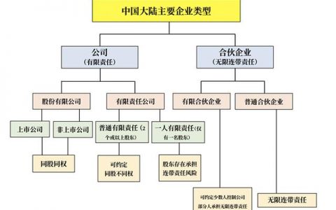 国有股份制企业是什么意思（股份制企业啥意思）