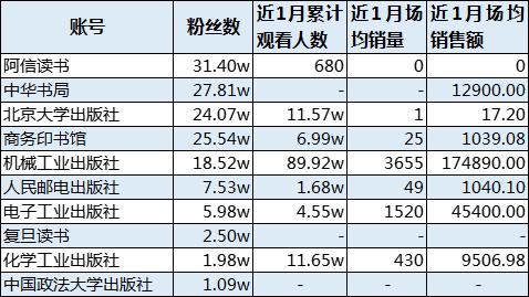 抖音直播购买链接怎么做（抖音直播间怎么上链接卖东西）