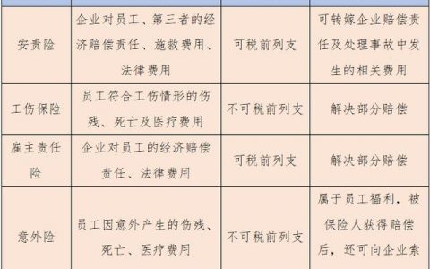 企业安全保险每年交多少钱（安全责任险需要多少钱）