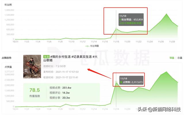 全国短视频账号交易平台有哪些（全国短视频账号交易平台官网）