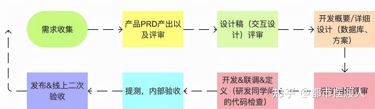 敏捷开发流程的8个步骤 pspo（敏捷开发流程的8个步骤软件可靠性）