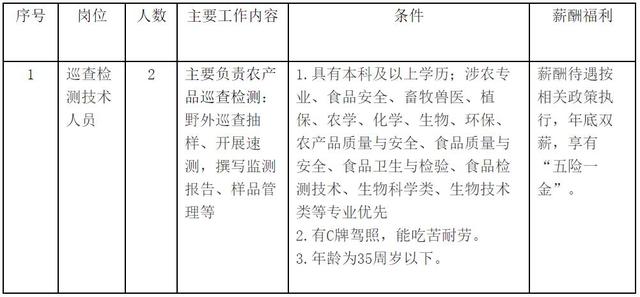 珠海兼职招聘信息网站学生（珠海兼职招聘信息网站大全）