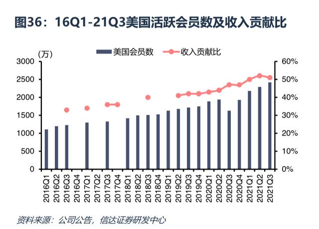 京东plus会员怎么用最划算（京东plus会员实用吗）