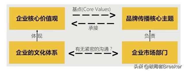 品牌推广策略有哪些，品牌推广策略有哪些方面？