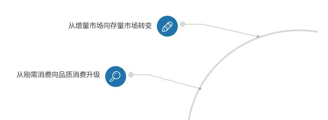 建材销售如何找客户软件，建材销售如何找客户谈价格？