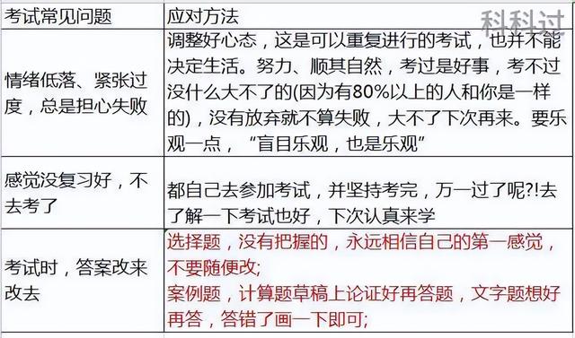 中级系统集成项目管理工程师报名时间，杭州系统集成项目管理工程师报名时间