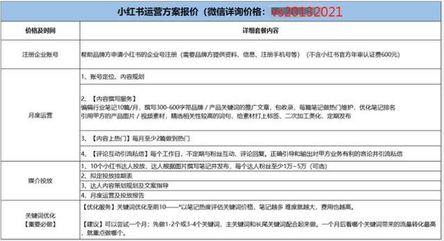 公众号代运营收费标准包年，公众号运营费用标准？