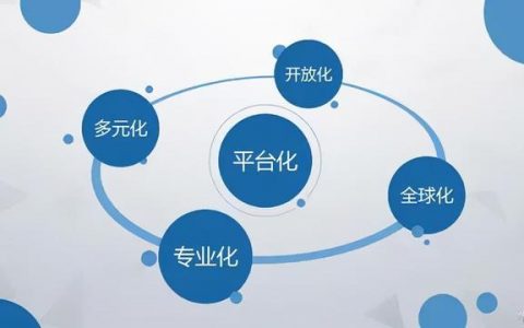 自媒体运营主要做什么内容，自媒体运营主要做什么产品？