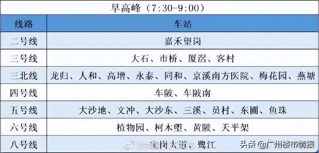 广州地铁4号线运营时间表2022，广州地铁4号线运营时间表2022内？