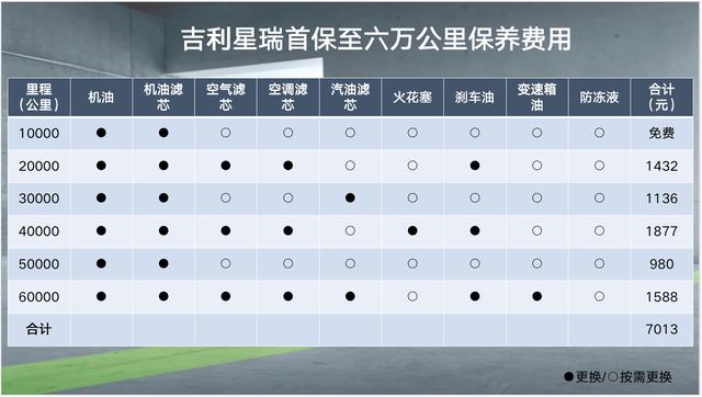 汽车两万公里保养项目有哪些需要多少钱，汽车两万公里保养项目有哪些需要多少钱的车？