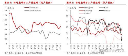 运营分析师，运营分析师是做什么的？