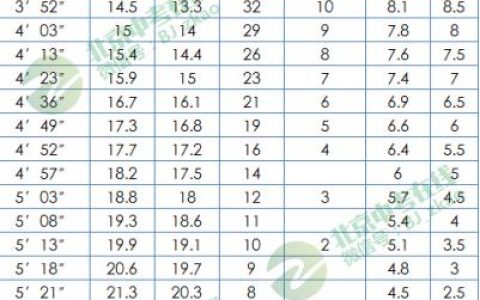 北京中考体育考试项目及标准2022，北京中考体育考试项目及标准？