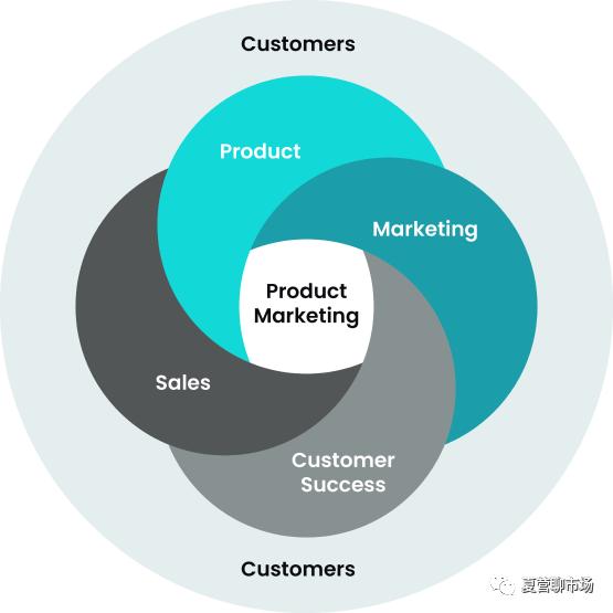 产品营销方案策划书，产品营销方案设计思路？