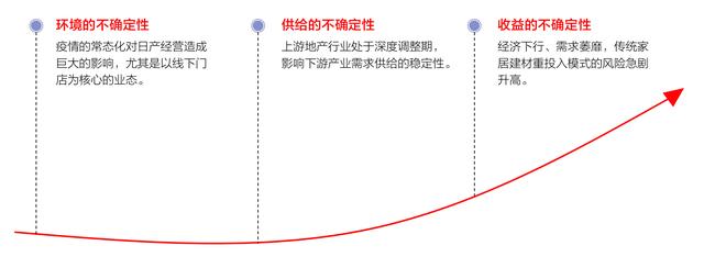 建材销售如何找客户软件，建材销售如何找客户谈价格？