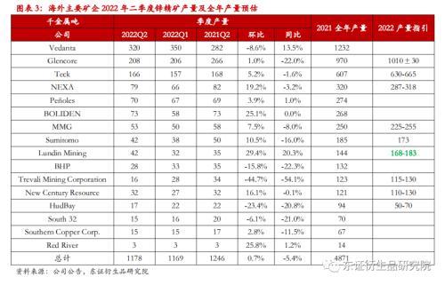 运营分析师，运营分析师是做什么的？