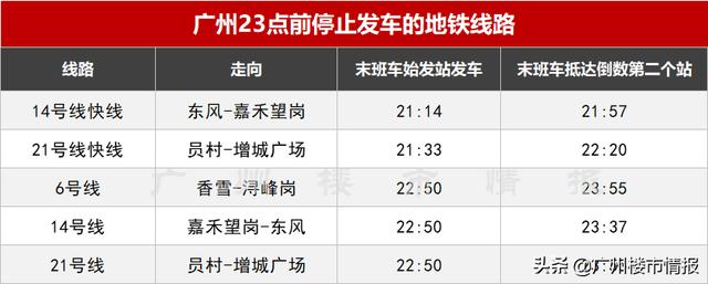 广州地铁4号线运营时间表2022，广州地铁4号线运营时间表2022内？