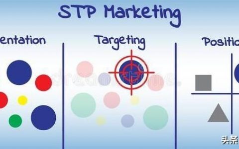 stp营销战略包括哪些，stp营销战略概念？