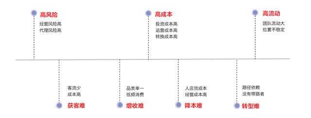 建材销售如何找客户软件，建材销售如何找客户谈价格？