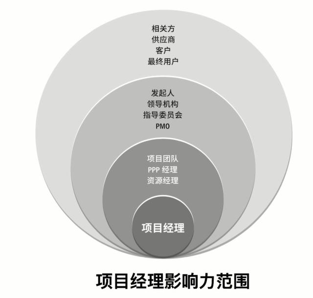 项目技术负责人与项目经理的区别，项目负责人是项目经理还是技术负责人？