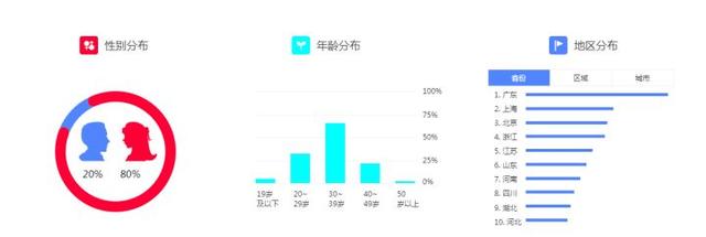 公众号代运营收费标准包年，公众号运营费用标准？