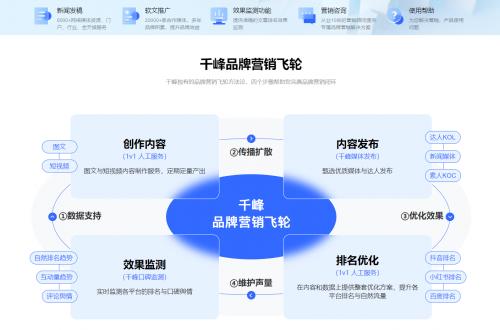 网站推广软文范例大全，网站推广软文范例大全集？