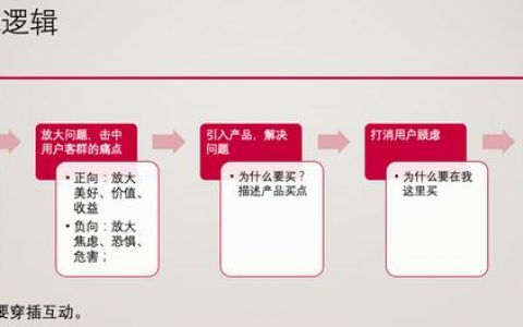 网络营销话术开场白，网络销售话术开场白？