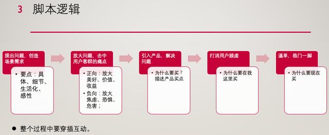 网络营销话术开场白，网络销售话术开场白？