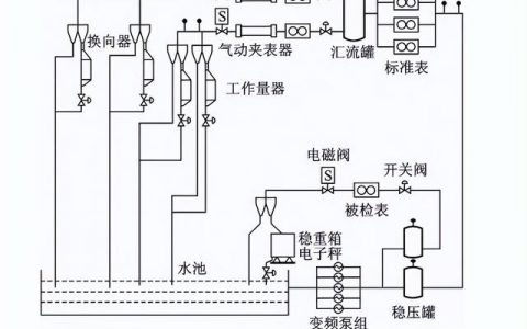 液体流量计量控制仪怎么调，液体流量计量控制仪电机不启动？