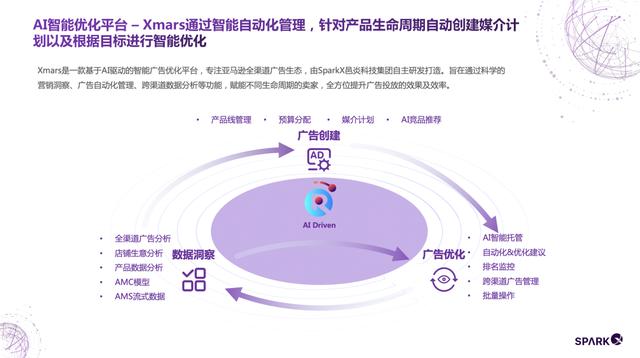 网店运营推广职业技能等级证书查询，1x网店运营推广初级证书？