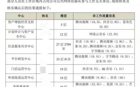 手机看1个小时视频能用多少流量，手机看视频1小时需要多少流量？