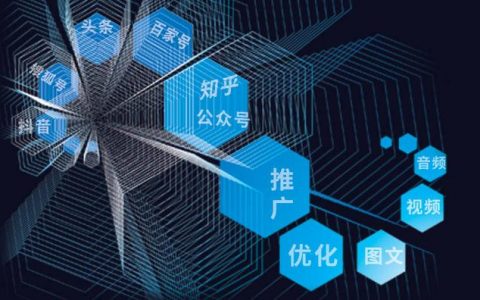 B2B网站推广，b2b网站推广www？