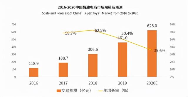 成人用品推广引流方法有哪些方面，成人用品推广引流方法有哪些方案？