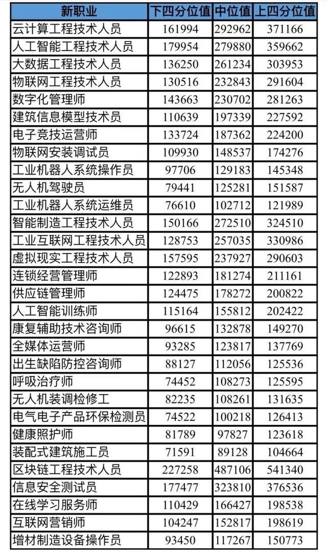 北京最挣钱的10个工作岗位是什么，北京最挣钱的10个工作岗位有哪些？