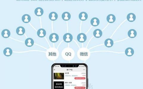 自动推广系统，自动推广系统软件？