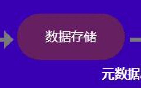 1x网店运营推广中级证书查询，1x网店运营推广证书是什么？