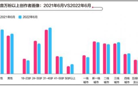 抖音颜颜资料，王芃芃_抖音？