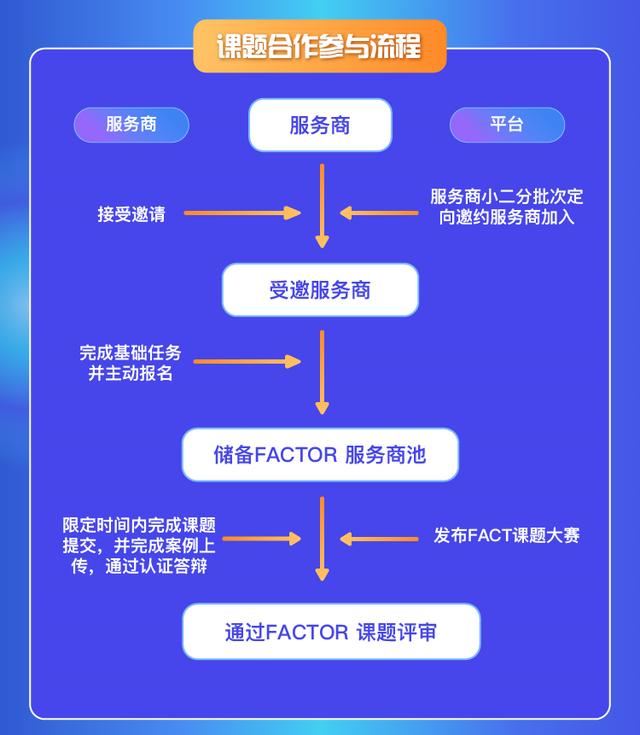 抖音认证后可以取消认证吗，抖音认证后可以取消认证吗不注销？