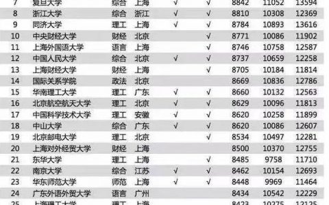 没学历女生做什么工作赚钱，女生没学历学什么技术赚钱？