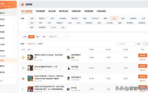 如何用视频制作抖音短视频，如何制作抖音短视频？