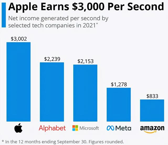 苹果赚钱软件app，苹果赚钱软件排行榜？