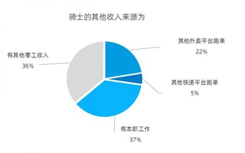 深圳周末兼职日结招聘信息，深圳周末兼职日结工资？