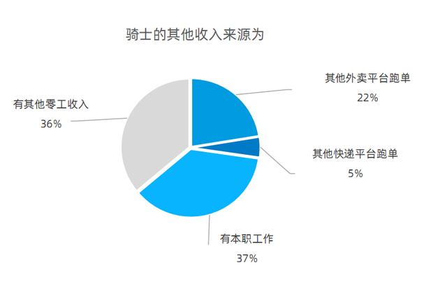 深圳周末兼职日结招聘信息，深圳周末兼职日结工资？