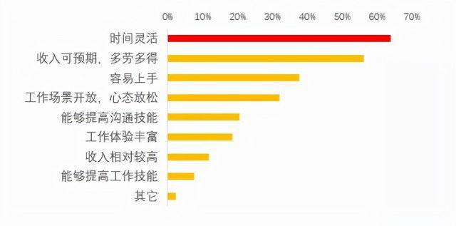 深圳周末兼职日结招聘信息，深圳周末兼职日结工资？