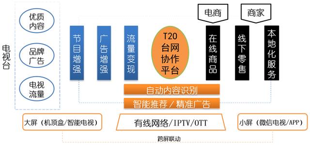 抖音小米手表版，抖音极速版手表版？