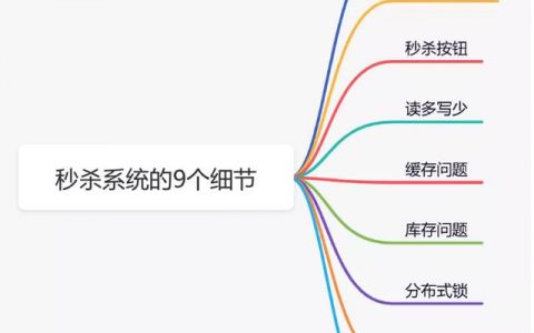 秒杀是提交订单算,还是付款，淘宝怎么结算订单？