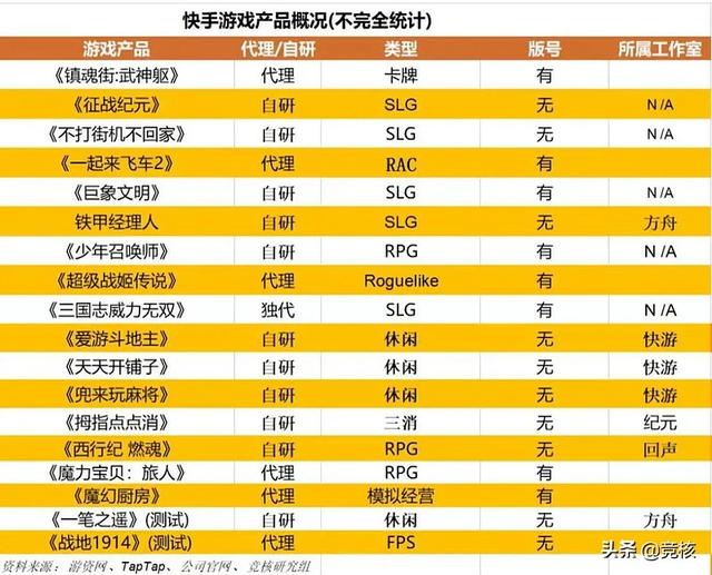 快手爱游斗地主官方版下载最新版，快手爱游斗地主官方版下载安卓？