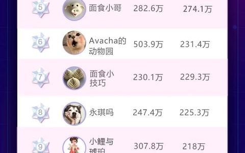 抖音2020最热歌曲在线听，抖音热播歌曲2020在线收听？